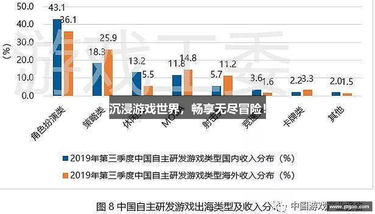 沉浸游戏世界，畅享无尽冒险！