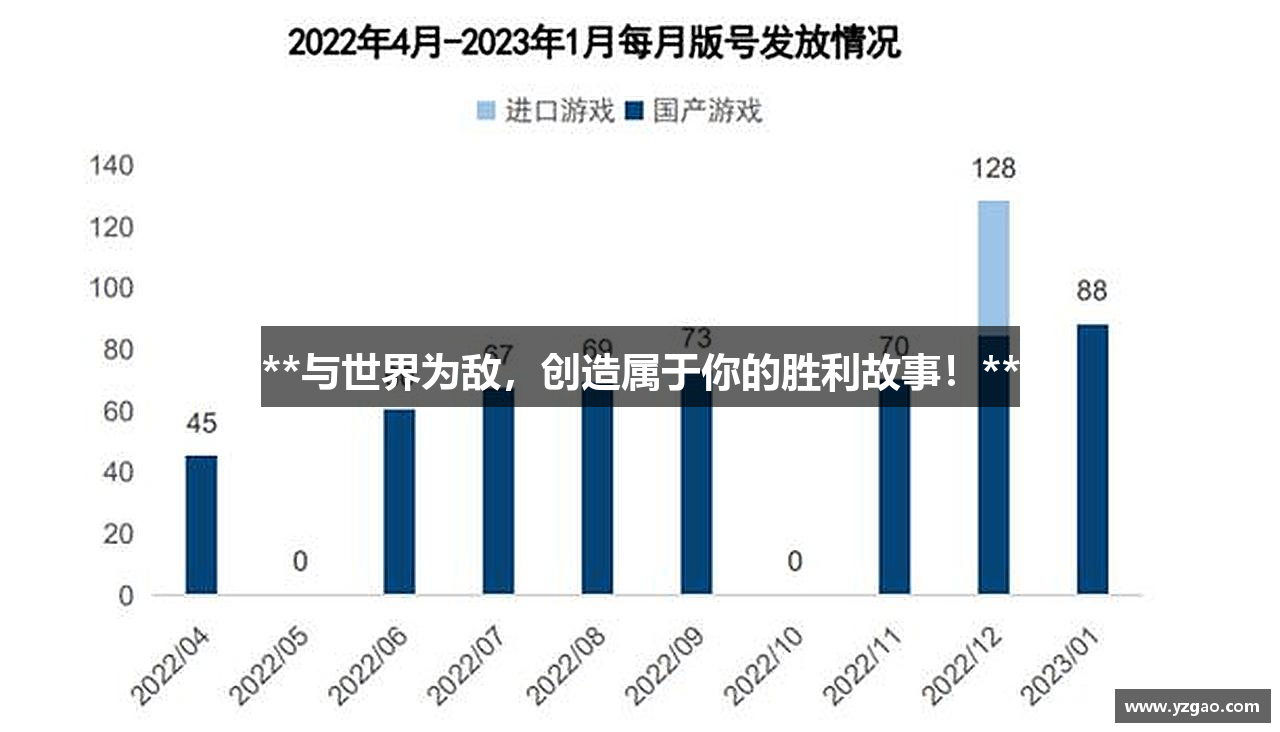 **与世界为敌，创造属于你的胜利故事！**